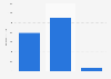 Digital display advertising investment in France 2015, by device