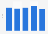 Weekly hours of radio consumption by children in the United Kingdom (UK) 2007-2014