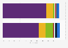 Live radio consumption among children in the UK 2014, by device and age