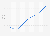 Lexus car registrations in Spain 2011-2018