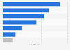 Crowdfunding platforms in Europe as of December 2013, by campaign type