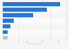 M&A sector share in total deal value in Ukraine in 2014