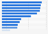Crowdfunding platforms in Europe as of December 2013, by function performed