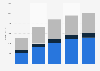 Sky's annual operating expenses 2014-2018, by segment