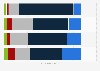 Crowdfunding risks in Europe as of December 2013, by reason