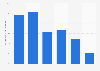 Business angels investments in the United Kingdom (UK) 2014, by number of ventures