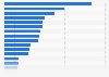 Brick-and-mortar retail store closures in the U.S. by retail chain 2013