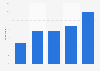 Avid book readers in France 2015, by age