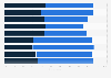 Car sharing: customer satisfaction in France 2012
