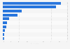 Survey on alternatives to long-distance bus services in Germany 2014