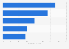 Teen attitudes towards brand roles online 2014