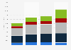 Asia Pacific: pay TV revenues 2010-2020, by region