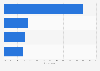 Interaction with brands on Facebook in the United Kingdom (UK) 2014