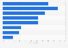 Reasons for holiday travel in France in 2015