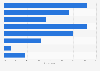 Reasons for holiday travel in Italy in 2015