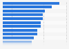 Reasons travelers intend to spend less on vacations in the year worldwide 2015