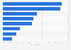 Reasons for going on holiday in the UK in 2015