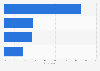 Interaction with brands on Twitter in the United Kingdom (UK) 2014