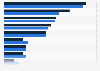 Reasons for going on holiday in the EU in 2014, by gender