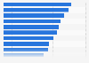Websites ranked by consumer trust the United Kingdom (UK) 2014