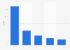 Growth of RTB digital display ad spending in Germany 2014-2018