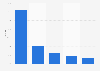 Growth of RTB digital display ad spending in the United Kingdom (UK) 2014-2018