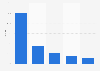 Growth of RTB digital display ad spending in Japan 2014-2018