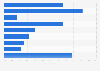 Most important travel information sources in Belgium 2015