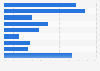 Most important travel information sources in Germany in 2015