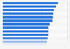 Business angels investments in London and South East 2014, by sector