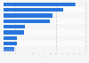 Most important travel information sources in the United Kingdom (UK) in 2015