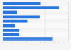 Most important travel information sources in Austria in 2015