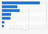 Methods of holiday organization in Austria in 2014