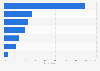 Methods of holiday organization in the UK in 2014