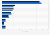 Methods of holiday organization in the EU in 2014, by gender