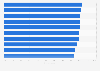 Important factors to future business according to hoteliers worldwide 2015