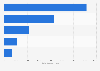 Instruments patent applications filed at the EPO in 2018, by sub-category