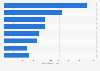 Mechanical engineering patent applications filed at the EPO in 2018, by sub-category