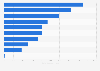 Chemistry patent applications filed at the EPO in 2018, by sub-category