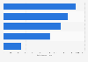 Patent applications filed at the EPO in 2018, by field of technology