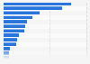Gold mining in-country expenditures of top companies 2013 by country