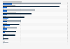 In-country expenditures in gold mining in select countries by payee 2013