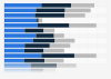 Developing nations: online information and news access 2014