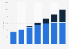 Premium display ad sales in the U.S. 2012-2018