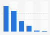 Online shopping device usage in Poland in 2014