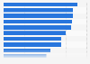 Survey: ethically questionable commercial activities in the United Kingdom (UK) 2014