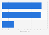 Advertising on social media: consumer attitudes in the United Kingdom (UK) 2014