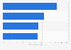 Brands and businesses on social media: consumer attitudes in the UK 2014