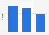 Most popular product categories among female online shoppers in Poland in 2014