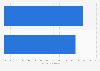 Social media advertising impact on user behavior in the United Kingdom (UK) 2014